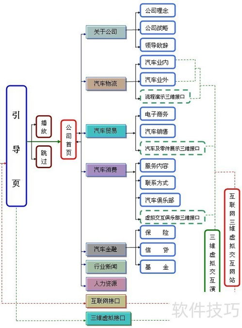 整合線上線下資源，打造一體化汽車營銷生態——4S店與汽車網站聯合策劃方案